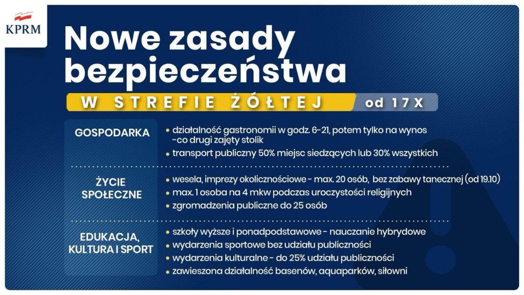 Od soboty nowe zasady bezpieczeństwa w strefie żółtej. Wśród nich m.in. ograniczenie liczby pasażerów komunikacji miejskiej, zamknięte siłownie, aquaparki i baseny